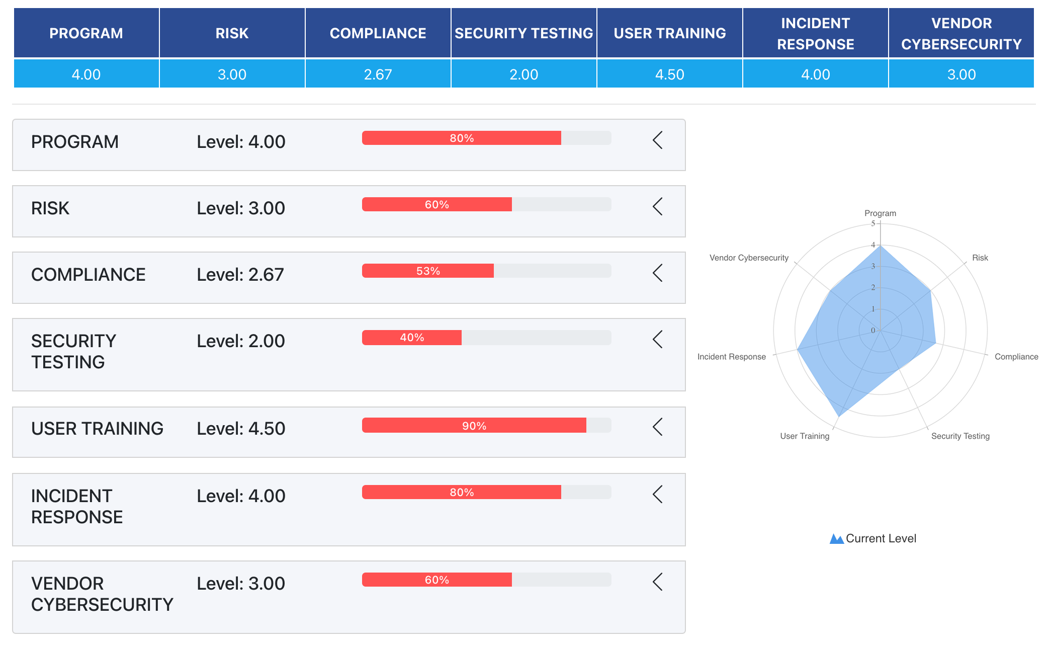 Digital Cybersecurity Blueprint | Rivial Data Security